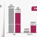 턴어라운드 이미지