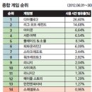 가나PC방 이미지