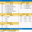 주산지공용버스터미널 티스토리