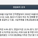 서원산업 이미지