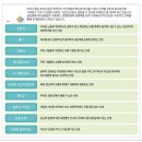 SPG케미칼 이미지