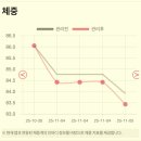 인제메디컬센터 | 양산다이어트약 No No 쥬비스다이어트 시작 생생후기