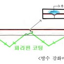 강화노인복지회관 이미지