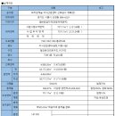 신천-4 (뉴월드아파트) 네이버블로그