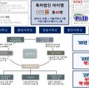 특허법인아이엠 - 북구 첨단과기로 333 | 특허법인아이엠
