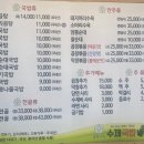 투게더소촌행복점 | 광주 소촌동 국밥 맛집 “곱창나무수제국밥” 방문 후기