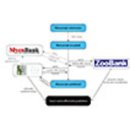 고등 식물(IPNI), 균류(MycoBank) 및 동물(ZooBank)에 대한 명명법 이미지