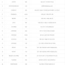 안면대박복권방 네이버블로그