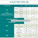 셀프 소송의 기술 보고 셀프 등기(지분 매수) 따라하기 - 든든한 지원군이 생겼어요. 이미지