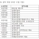 유니드리빙텔
