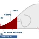 컨버전스마케팅