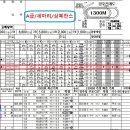 약속의金요129.3배71.2배62.9배삼쌍의맛매주大박적중은보약197.5배70.7배2월24금요분석 이미지