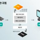 더메모리