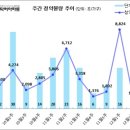 [12월 2주 분양동향] 성남복정1지구 공공분양 등 1천 1백 가구 이미지