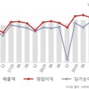 (주)정상제이엘에스 이미지