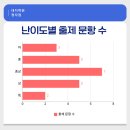 수내중학교 이미지