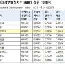 유엔전자