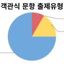 운유고등학교