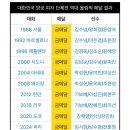 여자 양궁 단체전 10연패 미쳤다 이미지