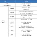 3공단1로 | [2026 상반기] 한국산업단지공단 채용·연봉·경쟁률·자소서·필기(NCS)·면접 후기