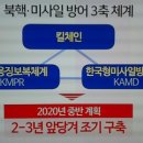 ▶3축 체제2 ~3년 압당겨 구축'/ 겁먹은 정은이11일간 잠적 피신관측! 이미지