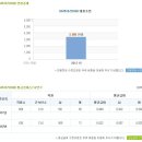 GMB코리아 이미지