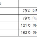 박호순의 화재안전기준 암기법 이미지