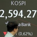 韓증시, FTSE ‘관찰 대상국’ 지정 피했다…“공매도 문제 해결해야” 이미지