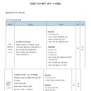 [(주)셀트리온제약] 신입/경력 수시채용 (~11/19) 이미지