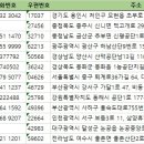 이일화학(주)