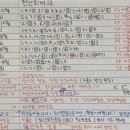 성도세무회계 - 강동구 천호대로176길 10 | 101회 전산세무 2급 & 전산회계 1급 합격 후기