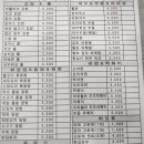 리틀마리김밥 - 순천시 연향번영4길 31 | 리틀마리김밥