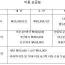 멜버른요트투어