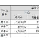 에스에이치태양광발전소 이미지