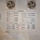 막대곱창