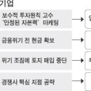 선두기업 이미지