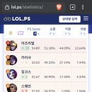 이즈리얼PC 이미지