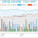김학선내과의원 이미지