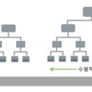 피에이그룹 이미지