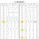 안산세관 이미지