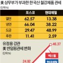 넥스틸1공장