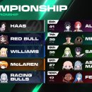 치레동 포뮬러 챔피언쉽 본선 1일차 결과 이미지