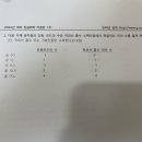 2011 기출 적외선 흡수띠 질문 이미지