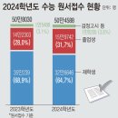 DH공인중개사사무소 이미지