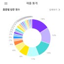 포테이토 독 이미지