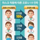 무학자동차정비