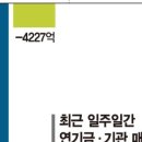 (주)퓨쳐켐 네이버블로그