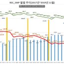 2017년~2020년 6월 누적 REC_SMP 월평균 가격 추이＜비앤지컨설팅＞ 이미지