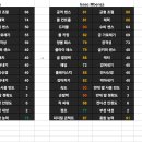 음벤자 너프 버전 육성 완료 이미지