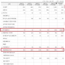 한국 주식 살까? 엠게임 분석해보기 (1)